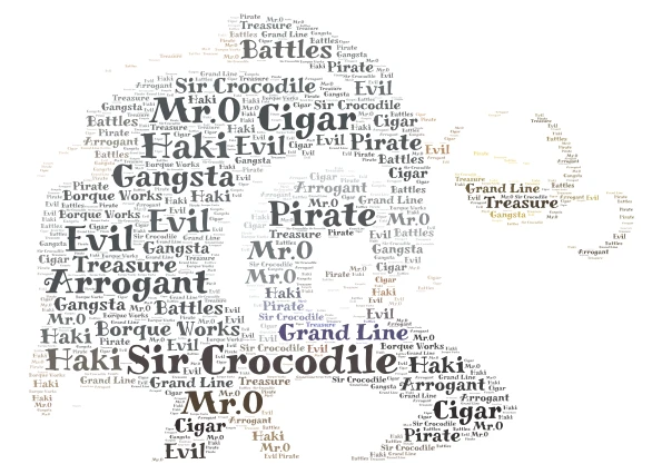 Sir Crocodile word cloud art