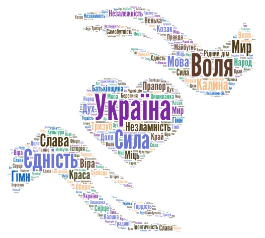 Україна word cloud art