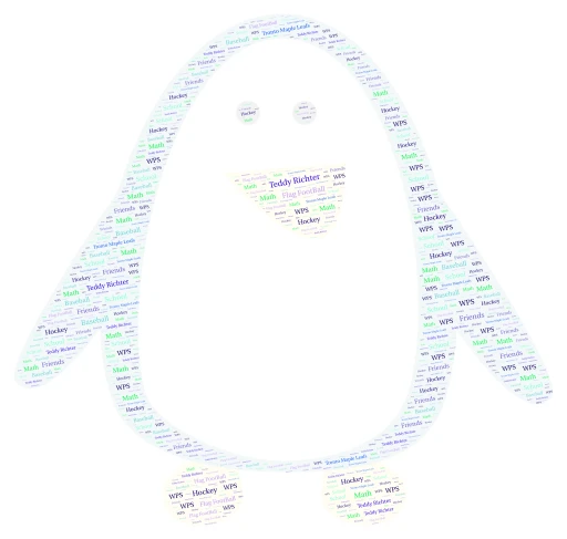 This is me word cloud art