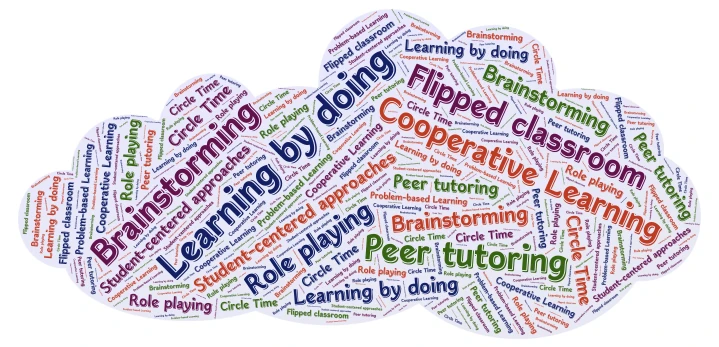 Methodologies word cloud art