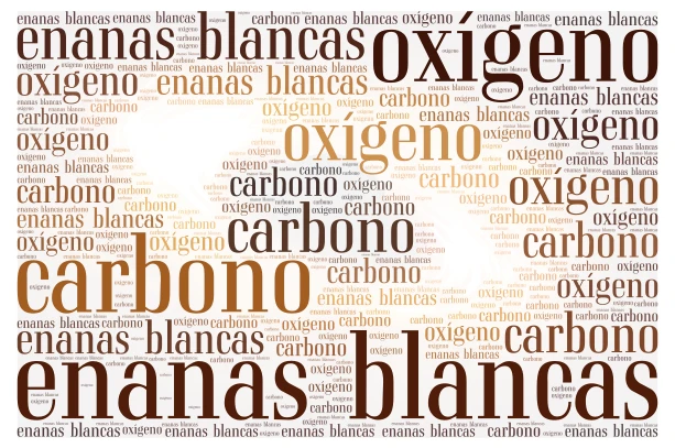 ENANAS NEGRAS word cloud art