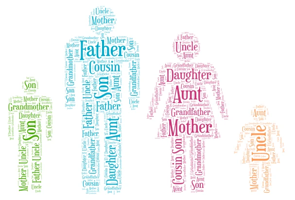 Family Tree word cloud art