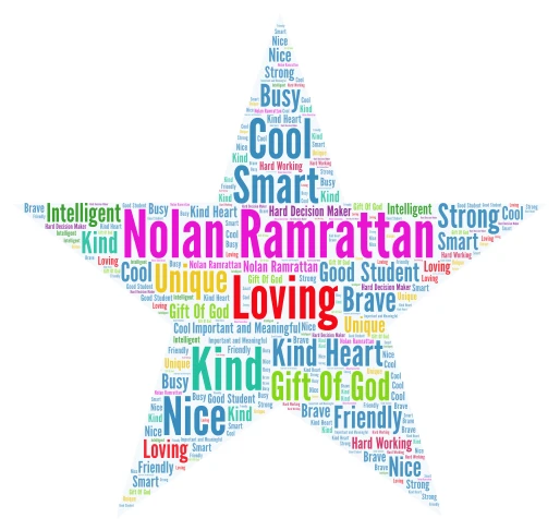 All About Nolan Ramrattan Part #2. word cloud art