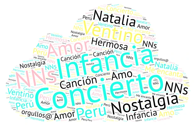 Nube de Palabras word cloud art