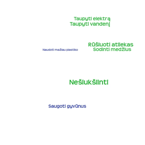 HOW CAN WE HELP THE EARTH? word cloud art