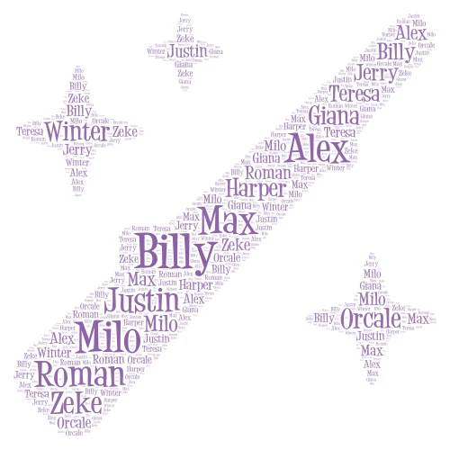 Wizards Of+Beyond Waverly Place word cloud art