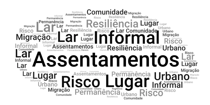 Assentamentos e Resiliência Urbana word cloud art