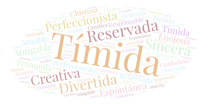 Tutoría  word cloud art