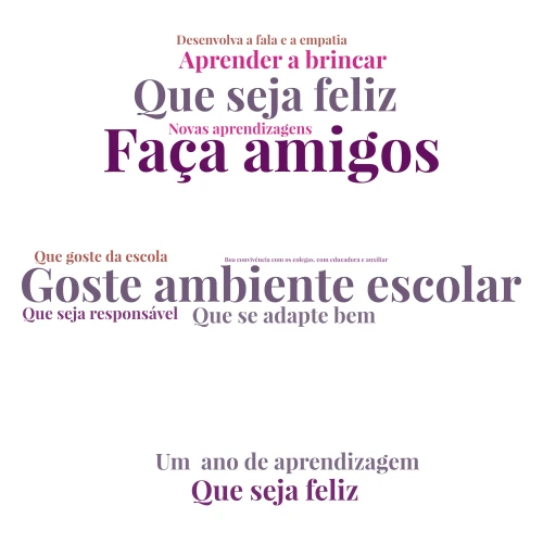 Expetativas pais  word cloud art