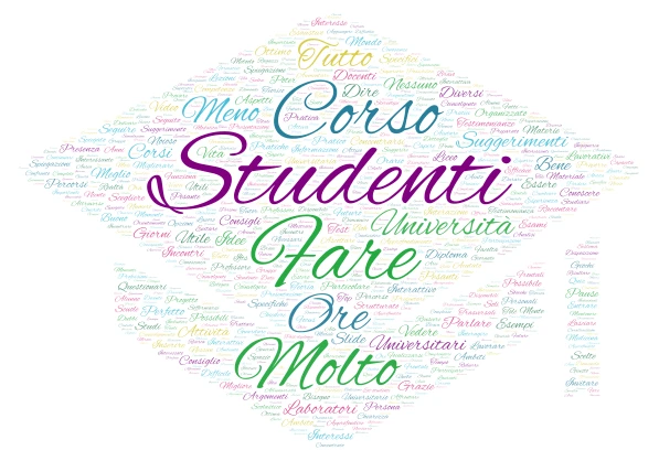 Hai dei suggerimenti da lasciarci che ritieni possano essere utili per migliorar word cloud art