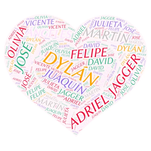 DYLAN word cloud art