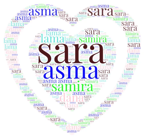 shaps word cloud art