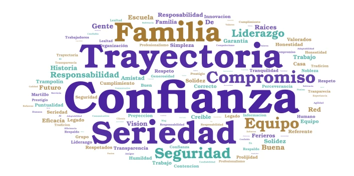 palabras word cloud art