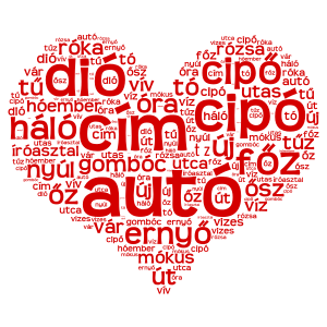 1. osztály word cloud art