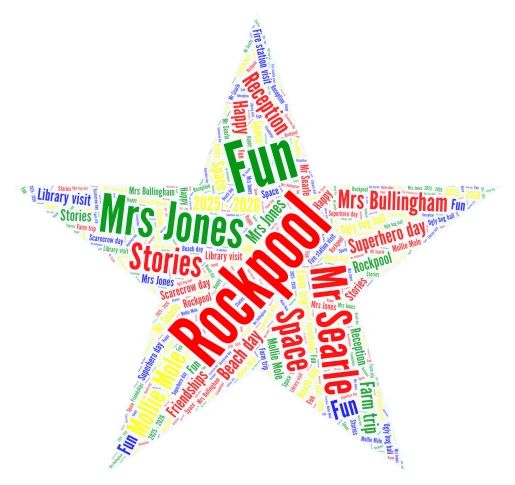Rockpool 26 word cloud art
