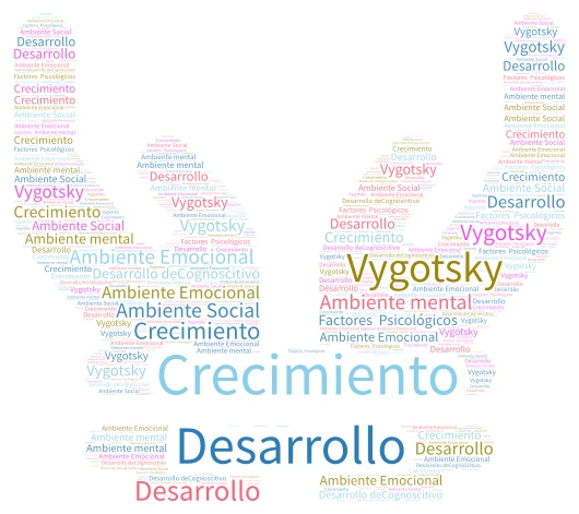 Crecimiento y Desarrollo Cognitivo y Emocion / QUINTANA VERA LISBETH word cloud art