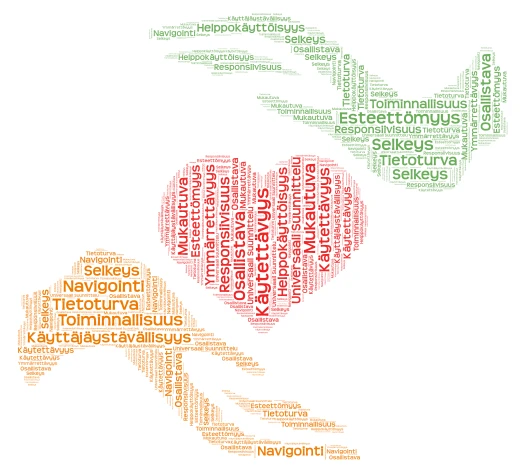 Digitaaliset palvelut -sanapilvi word cloud art