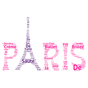 Paris France word cloud art