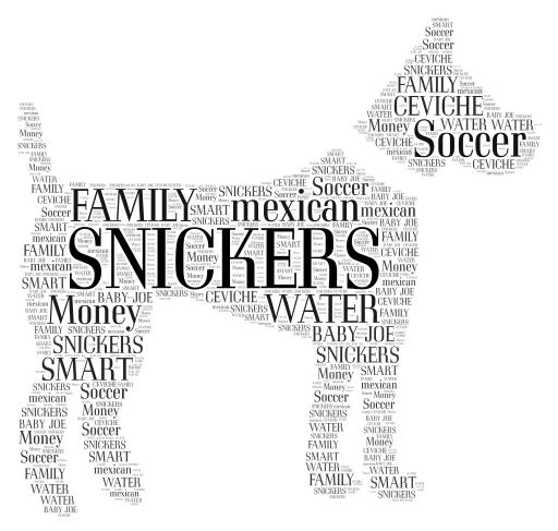 DOG word cloud art