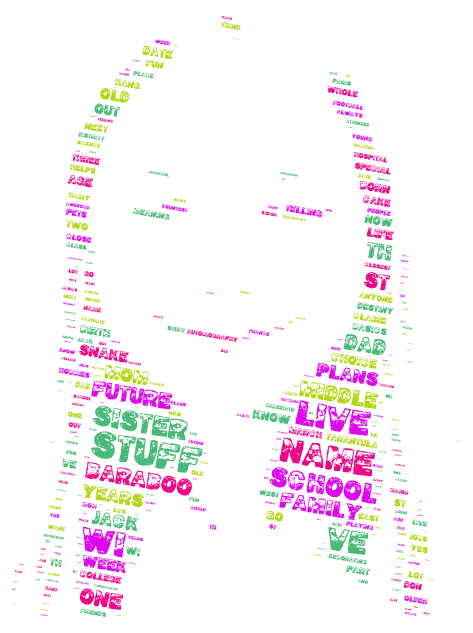 Me and my autobiography word cloud art