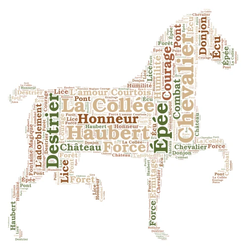 Chevalerie Médiévale word cloud art