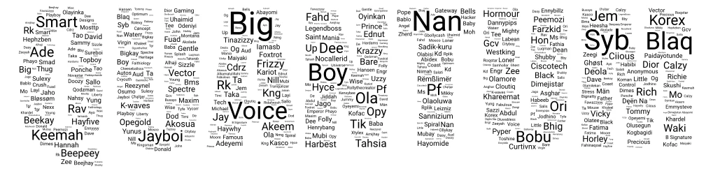 quantum word cloud art