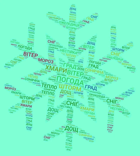 ПОГОДА word cloud art