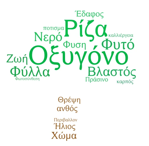 Efstathopoulou  word cloud art
