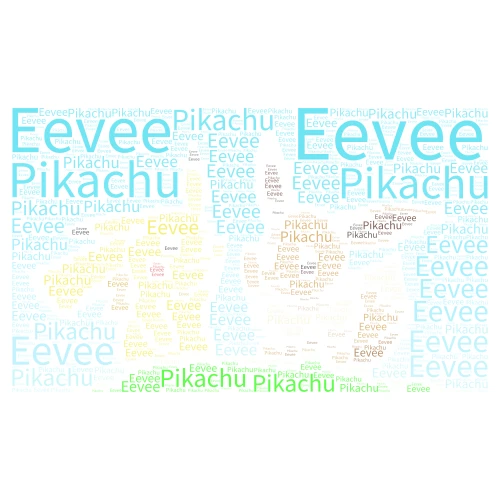 Eevee and Pikachu word cloud art