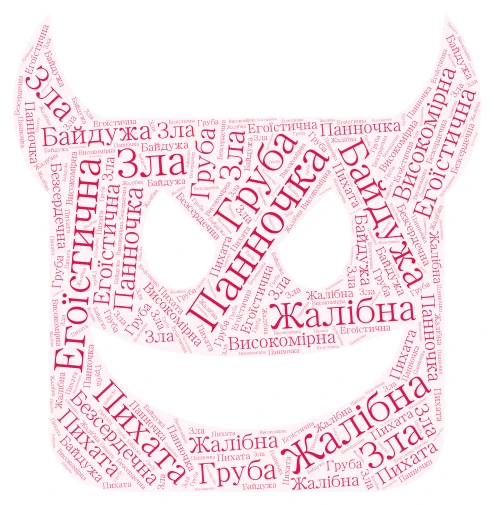Панночка  word cloud art