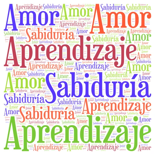 Creatividad lenguaje comunicación exploración motricidad socialización juego aut word cloud art
