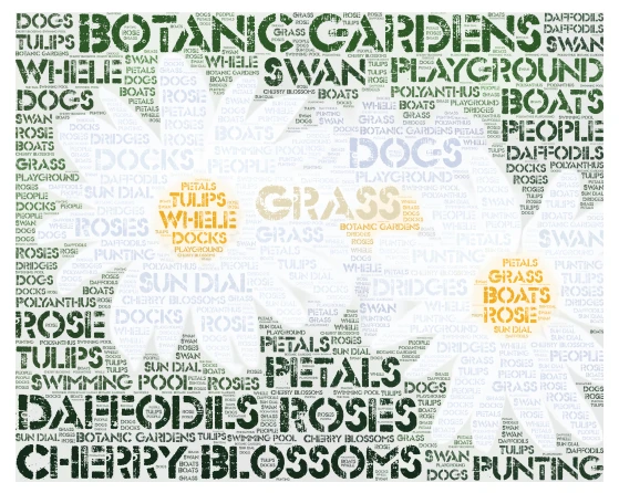 Esol word cloud art