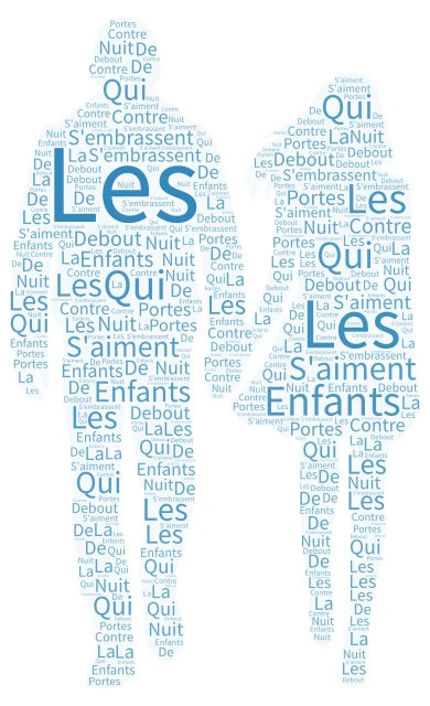 Untitl word cloud art