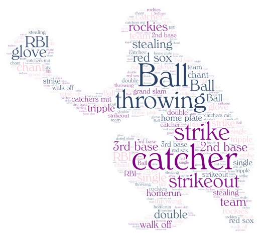 Baseball word cloud art