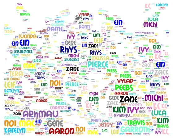 Aphmau & Friends word cloud art