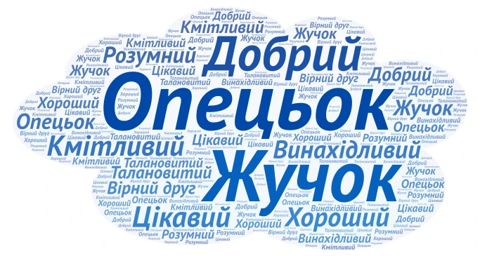 Федько Котигорошко word cloud art