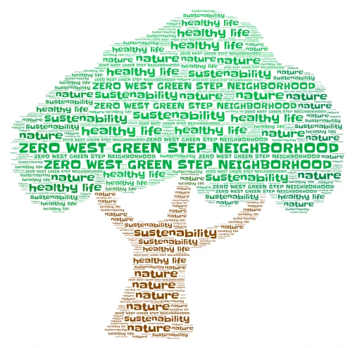 green step word cloud art