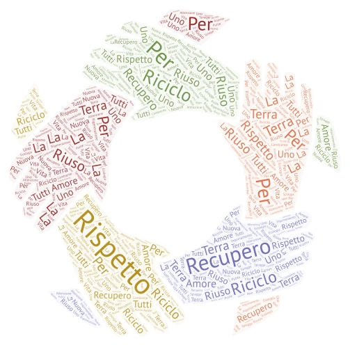 nuvola di parole word cloud art