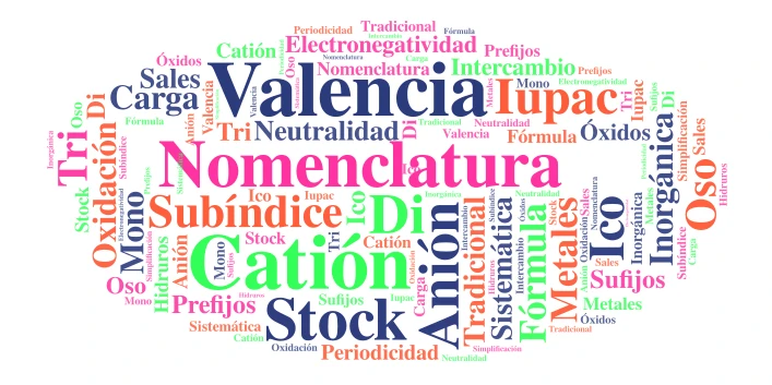 Nomenclatura Química Inorgánica word cloud art