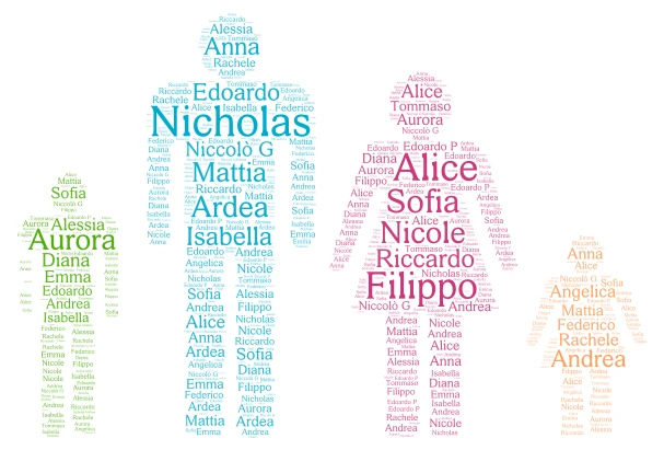 Noi 4B studenti scintillanti word cloud art
