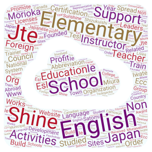 Miura word cloud art