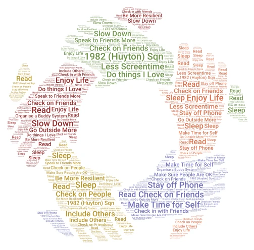 1982 Huyton Sqn word cloud art
