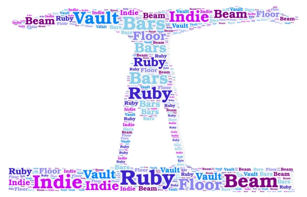  Gymnastics word cloud art