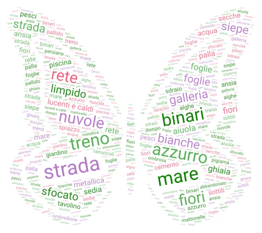 farfalla word cloud art