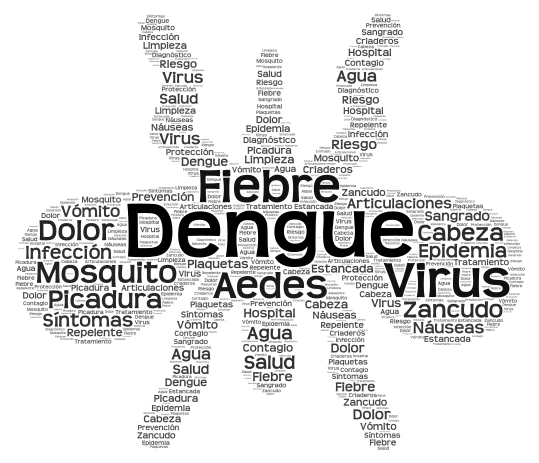 mosco word cloud art