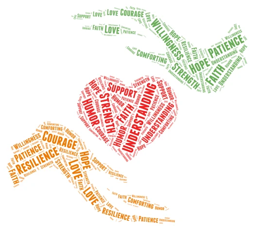 Stones of Strength word cloud art