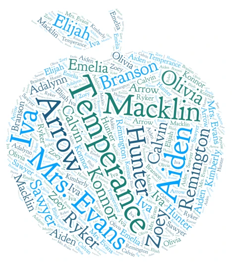 3rd grade word cloud art