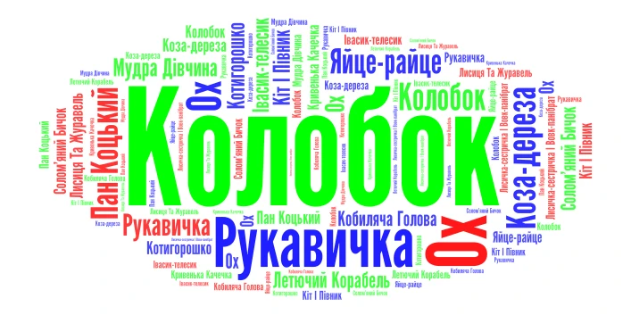 Українські народні казки word cloud art