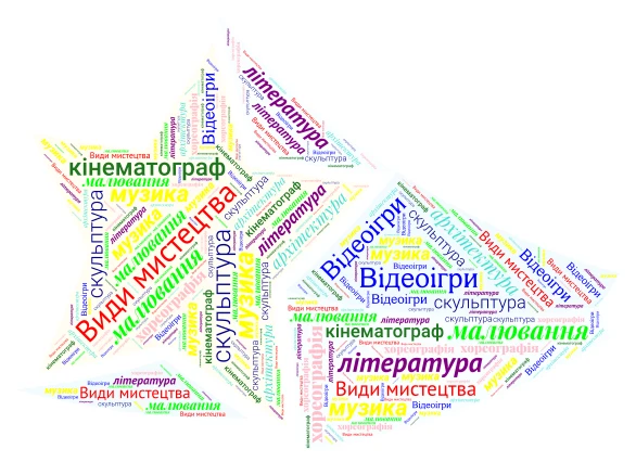 Надточій Максим Види мистецтва word cloud art