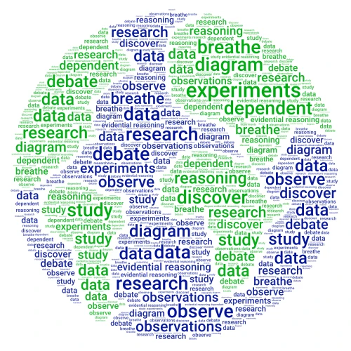 What is Science? 2nd Period word cloud art